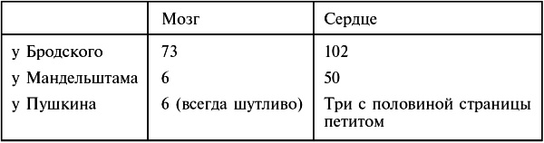 Иллюстрация к книге — Иосиф Бродский [_141t.jpg]