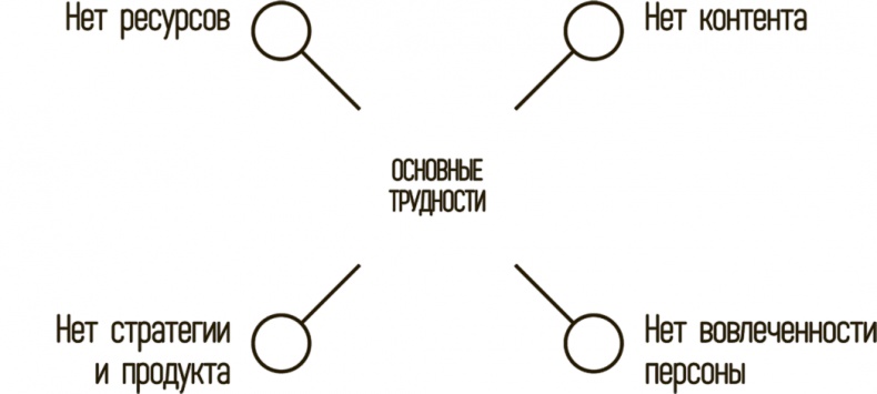 Иллюстрация к книге — Катализатор величия [i_022.jpg]