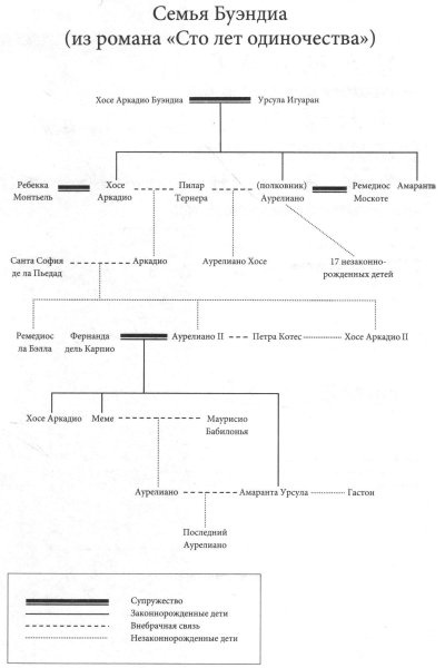 Иллюстрация к книге — Габриэль Гарсиа Маркес. Биография [i_007.jpg]