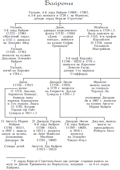 Иллюстрация к книге — Лорд Байрон. Заложник страсти [i_005.jpg]
