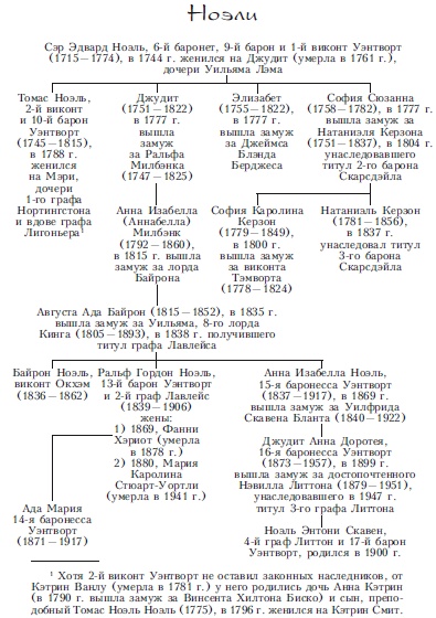 Иллюстрация к книге — Лорд Байрон. Заложник страсти [i_007.jpg]