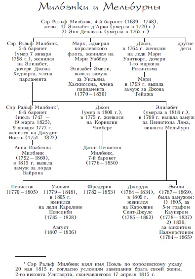 Иллюстрация к книге — Лорд Байрон. Заложник страсти [i_008.jpg]