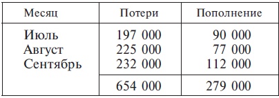 Иллюстрация к книге — Танковые сражения. Боевое применение танков во Второй мировой войне. 1939-1945 [i_062.jpg]