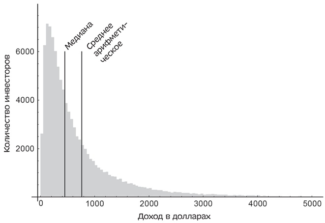 Иллюстрация к книге — Путеводитель по лжи. Критическое мышление в эпоху постправды [i_009.jpg]