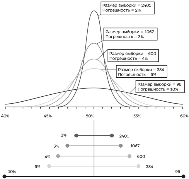 Иллюстрация к книге — Путеводитель по лжи. Критическое мышление в эпоху постправды [i_045.jpg]