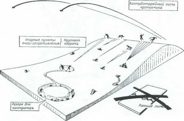 Иллюстрация к книге — Тактика в русской кампании [image16.jpg]