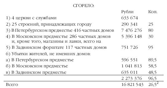Иллюстрация к книге — Описание Отечественной войны в 1812 году [i_033.jpg]