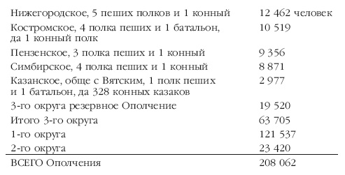 Иллюстрация к книге — Описание Отечественной войны в 1812 году [i_035.jpg]