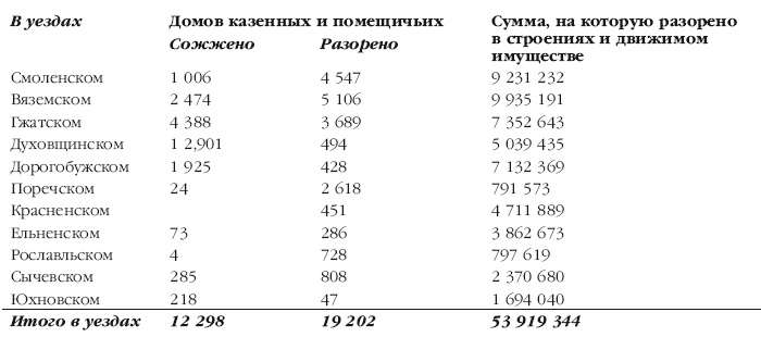 Иллюстрация к книге — Описание Отечественной войны в 1812 году [i_089.jpg]