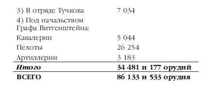 Иллюстрация к книге — Описание Отечественной войны в 1812 году [i_110.jpg]