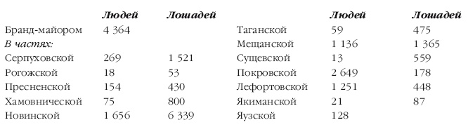 Иллюстрация к книге — Описание Отечественной войны в 1812 году [i_113.jpg]