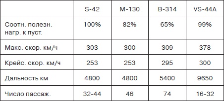 Иллюстрация к книге — Неизвестный Сикорский. "Бог" вертолетов [i_098.jpg]