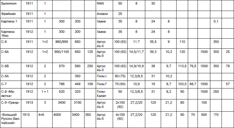 Иллюстрация к книге — Неизвестный Сикорский. &quot;Бог&quot; вертолетов [i_143.jpg]