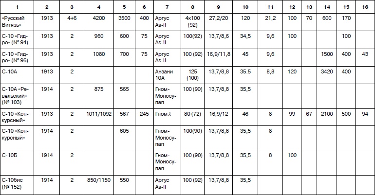 Иллюстрация к книге — Неизвестный Сикорский. &quot;Бог&quot; вертолетов [i_144.jpg]