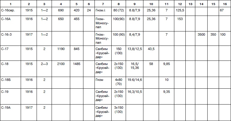 Иллюстрация к книге — Неизвестный Сикорский. &quot;Бог&quot; вертолетов [i_146.jpg]
