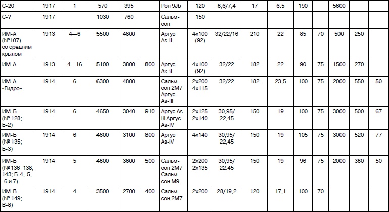 Иллюстрация к книге — Неизвестный Сикорский. &quot;Бог&quot; вертолетов [i_147.jpg]