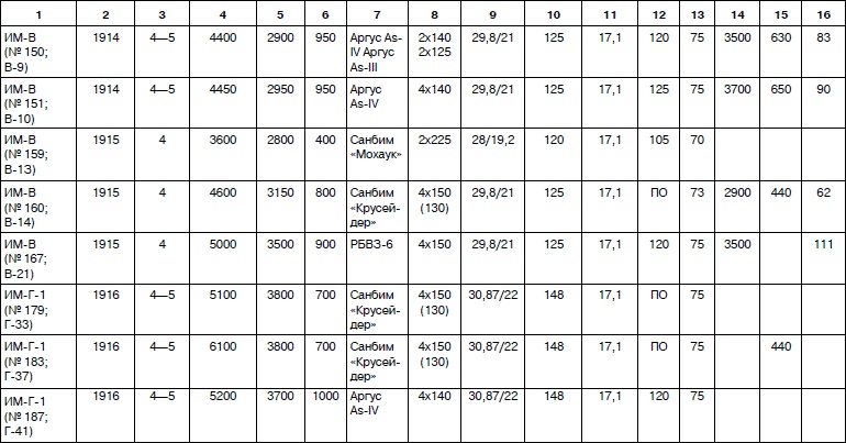 Иллюстрация к книге — Неизвестный Сикорский. &quot;Бог&quot; вертолетов [i_148.jpg]