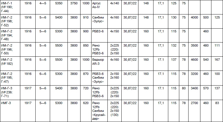 Иллюстрация к книге — Неизвестный Сикорский. &quot;Бог&quot; вертолетов [i_149.jpg]