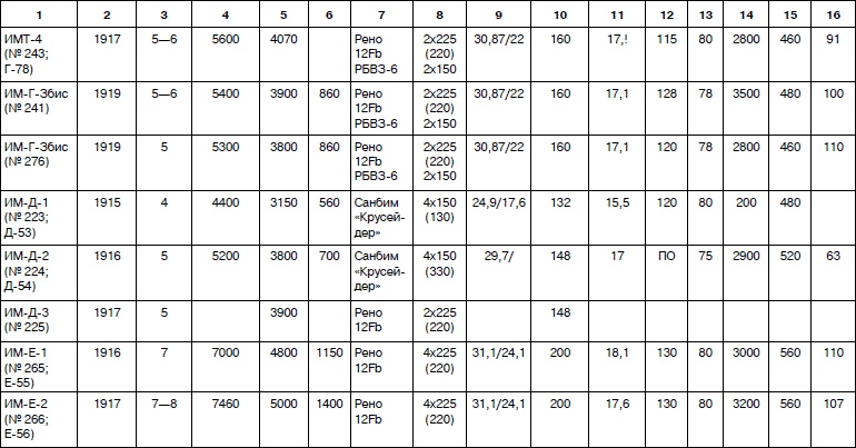 Иллюстрация к книге — Неизвестный Сикорский. &quot;Бог&quot; вертолетов [i_150.jpg]