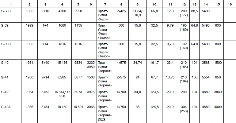 Иллюстрация к книге — Неизвестный Сикорский. &quot;Бог&quot; вертолетов [i_152.jpg]