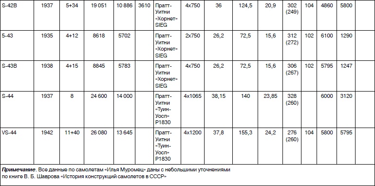 Иллюстрация к книге — Неизвестный Сикорский. &quot;Бог&quot; вертолетов [i_153.jpg]