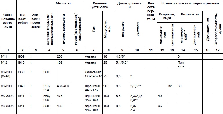 Иллюстрация к книге — Неизвестный Сикорский. &quot;Бог&quot; вертолетов [i_154.jpg]