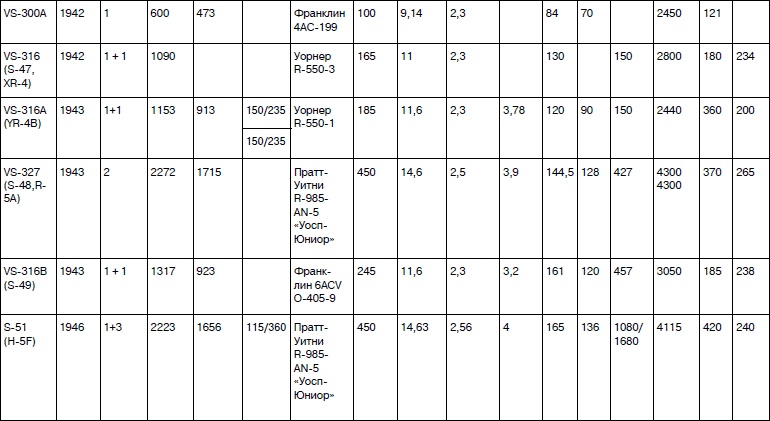 Иллюстрация к книге — Неизвестный Сикорский. &quot;Бог&quot; вертолетов [i_155.jpg]