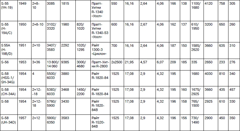 Иллюстрация к книге — Неизвестный Сикорский. &quot;Бог&quot; вертолетов [i_157.jpg]