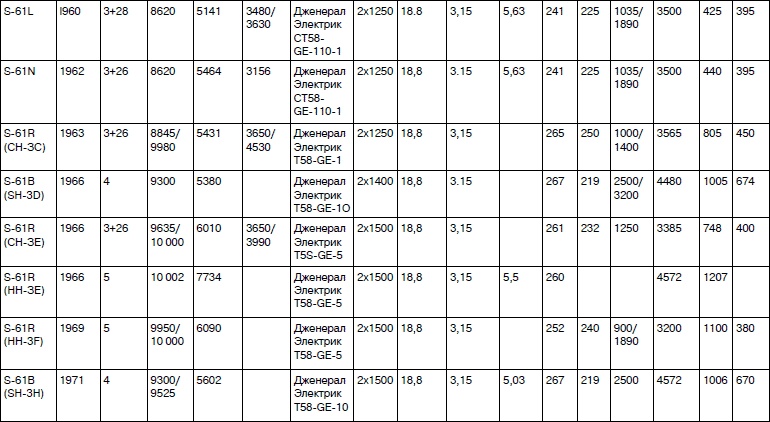 Иллюстрация к книге — Неизвестный Сикорский. &quot;Бог&quot; вертолетов [i_159.jpg]