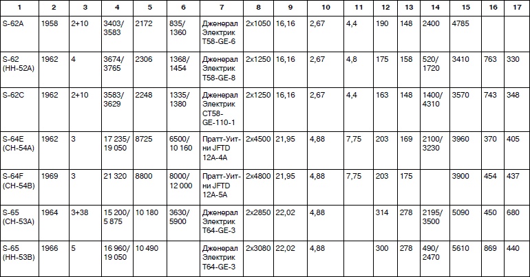 Иллюстрация к книге — Неизвестный Сикорский. &quot;Бог&quot; вертолетов [i_160.jpg]