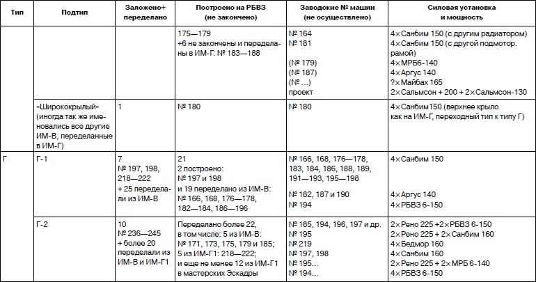 Иллюстрация к книге — Неизвестный Сикорский. &quot;Бог&quot; вертолетов [i_165.jpg]