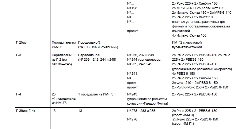 Иллюстрация к книге — Неизвестный Сикорский. &quot;Бог&quot; вертолетов [i_166.jpg]