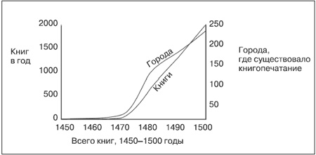 Иллюстрация к книге — Иоганн Гутенберг [i_015.jpg]