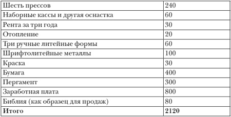 Иллюстрация к книге — Иоганн Гутенберг [i_017.jpg]