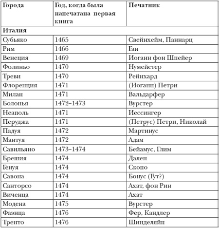 Иллюстрация к книге — Иоганн Гутенберг [i_020.jpg]