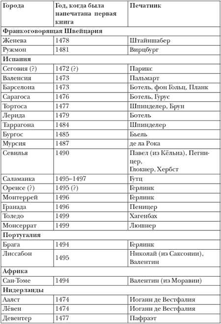 Иллюстрация к книге — Иоганн Гутенберг [i_022.jpg]