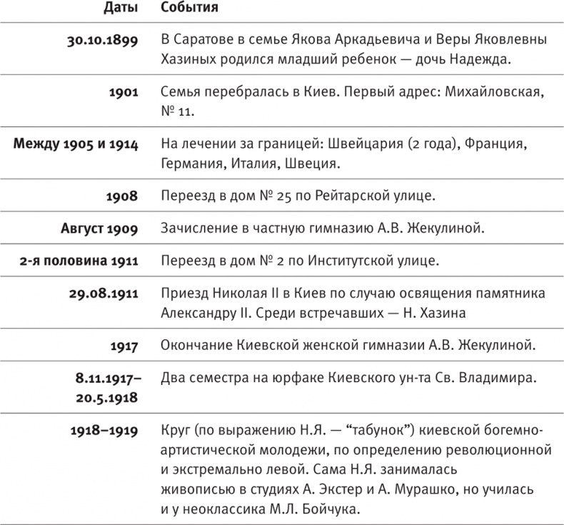 Иллюстрация к книге — &quot;Посмотрим, кто кого переупрямит...&quot;. Надежда Яковлевна Мандельштам в письмах, воспоминаниях, свидетельствах [i_001.jpg]