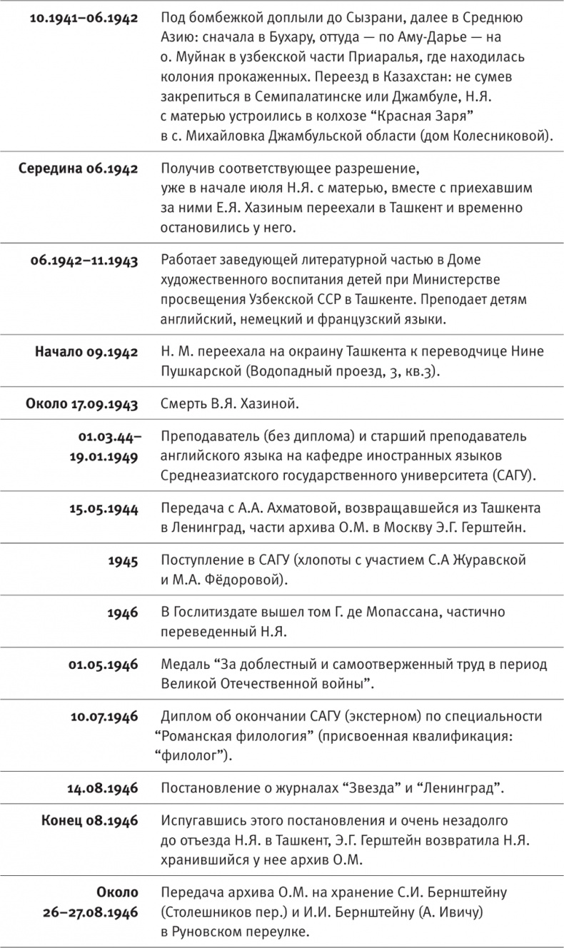 Иллюстрация к книге — &quot;Посмотрим, кто кого переупрямит...&quot;. Надежда Яковлевна Мандельштам в письмах, воспоминаниях, свидетельствах [i_005.jpg]
