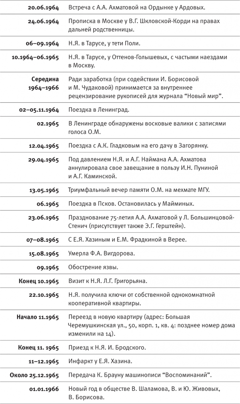 Иллюстрация к книге — &quot;Посмотрим, кто кого переупрямит...&quot;. Надежда Яковлевна Мандельштам в письмах, воспоминаниях, свидетельствах [i_009.jpg]