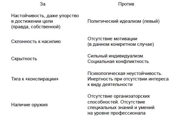 Иллюстрация к книге — КГБ и тайна смерти Кеннеди [i_001.jpg]