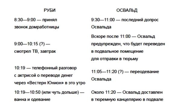 Иллюстрация к книге — КГБ и тайна смерти Кеннеди [i_002.jpg]