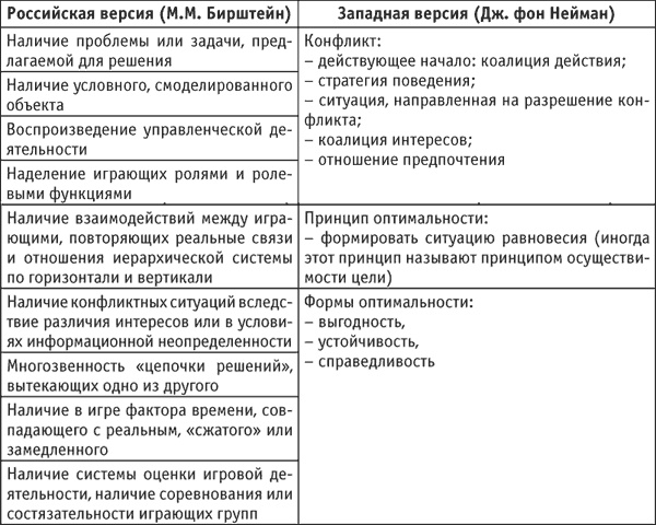 Иллюстрация к книге — Социальные технологии: деловые игры. Учебное пособие [i_002.jpg]