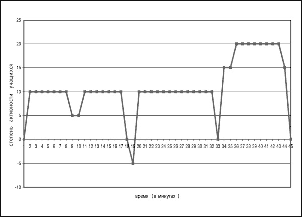 Иллюстрация к книге — Социальные технологии: деловые игры. Учебное пособие [i_006.jpg]