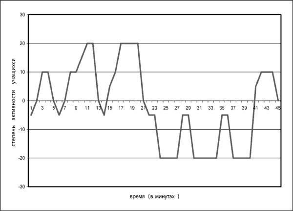 Иллюстрация к книге — Социальные технологии: деловые игры. Учебное пособие [i_007.jpg]