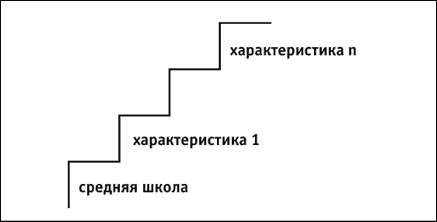 Иллюстрация к книге — Социальные технологии: деловые игры. Учебное пособие [i_011.jpg]