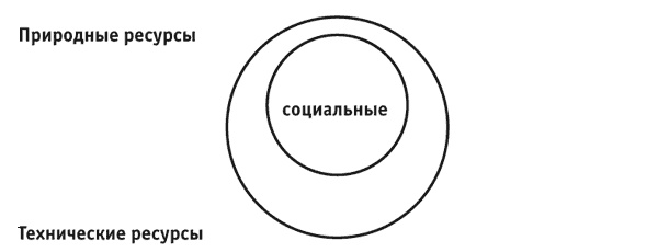 Иллюстрация к книге — Социальные технологии: деловые игры. Учебное пособие [i_016.jpg]