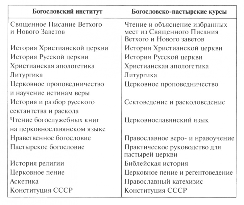 Иллюстрация к книге — Патриарх Сергий [i_007.jpg]
