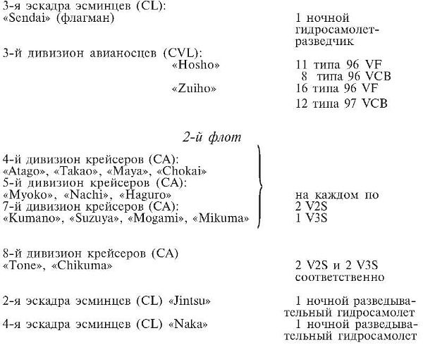 Иллюстрация к книге — Зеро! История боев военно-воздушных сил Японии на Тихом океане. 1941-1945 [i_003.jpg]