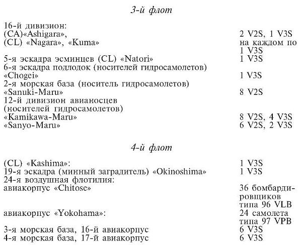 Иллюстрация к книге — Зеро! История боев военно-воздушных сил Японии на Тихом океане. 1941-1945 [i_004.jpg]