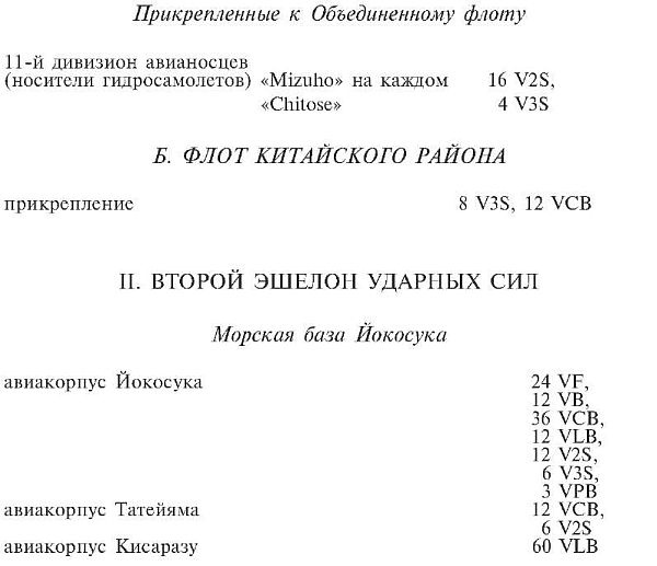 Иллюстрация к книге — Зеро! История боев военно-воздушных сил Японии на Тихом океане. 1941-1945 [i_007.jpg]